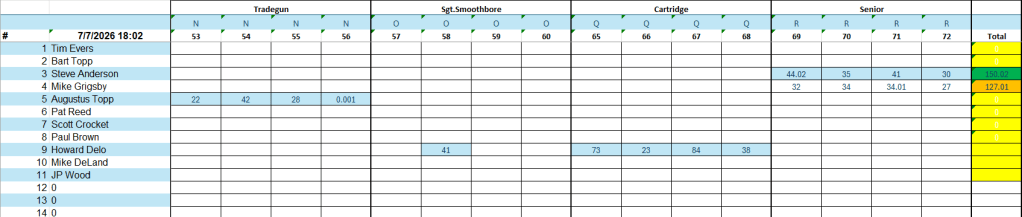 spreadsheet scores by aggregate
